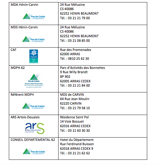 ressources utiles