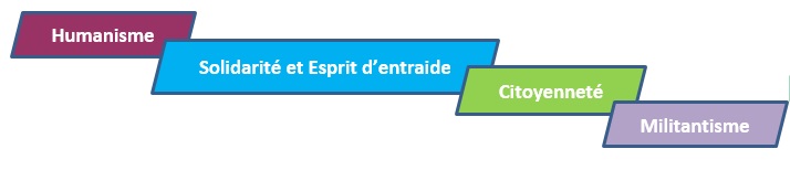 valeurs